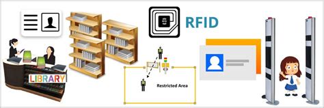 school security system using rfid|rfid school security system.